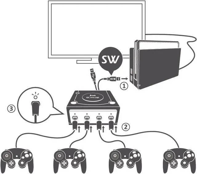 Alt view image 5 of 5 - Mcbazel Brook Super SW Converter for GameCube GC to Nintendo Switch Controller Adapter with Gam3Gear Keychain