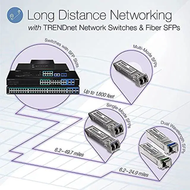 Alt view image 2 of 5 - TRENDnet TPE-BG182g, 18-Port Gigabit 440W 4PPoE Switch with 8 x 95W 4PPoE Ports, 8 x 30W PoE+ Ports, 2 xGigabit SFP Slots,440W PoE Budget, 1U 19 Rack Mountable,Lifetime Protection
