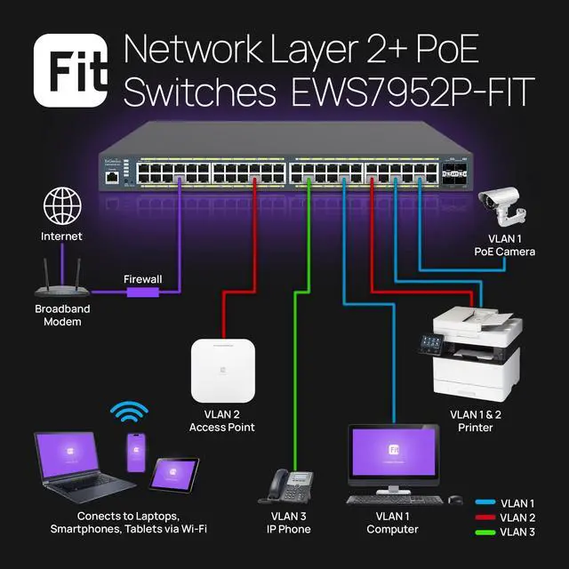 Alt view image 3 of 5 - EnGenius Fit L2 Plus Managed 48-Port Gigabit PoE+ Switch | 410W Budget | 4 SFP Uplink Ports | 802.3at/af PoE+ Ready | 56 Gbps Switching Capacity [EWS7952P-FIT]