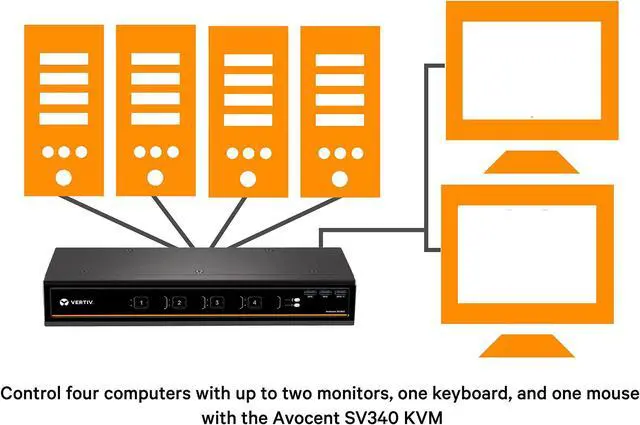 Alt view image 5 of 5 - Vertiv Avocent 4-Port Dual-Head DVI-I 4K Ultra HD KVM Switch (SV340)