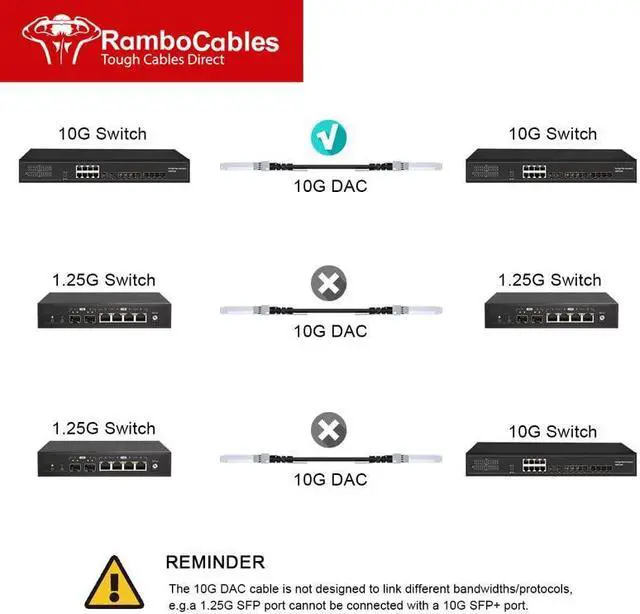 Alt view image 4 of 5 - SFP+ DAC Twinax Cable, 2m-2pack 10G Passive, for Cisco SFP-H10GB-CU2M, Ubiquiti, Mikrotik, D-Link, Netgear, Intel, Supermicro, Length Options: 0.3m-7m