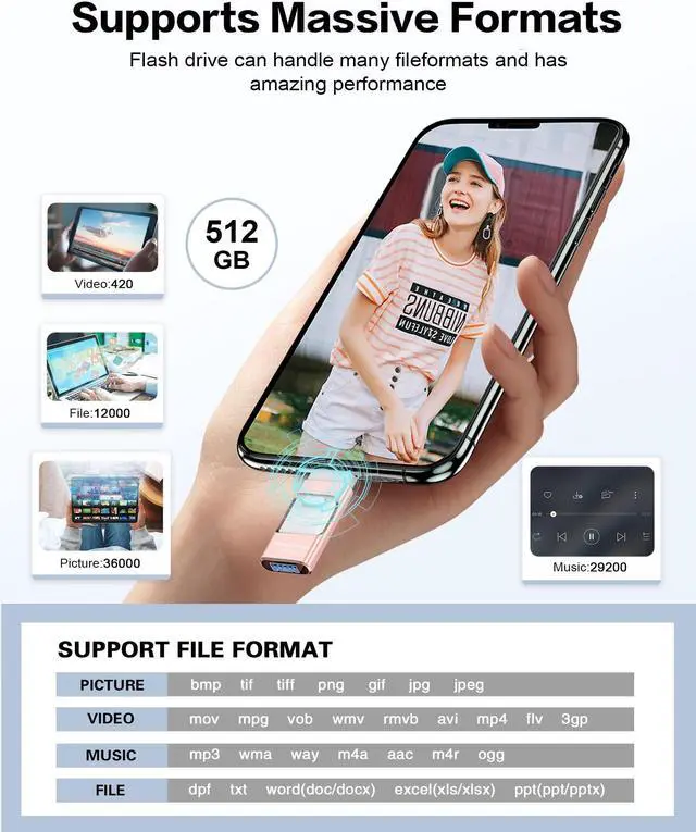 Alt view image 4 of 5 - Flash Drive for iPhone 512GB, Photo Stick Thumb Drive USB Stick High Speed Transfer USB Drives External Storage Memory Expansion for iPhone/iPad/PC/Laptop (Pink)