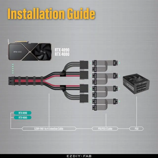 Alt view image 5 of 5 - EZDIY-FAB GPU Power Sleeved Cable Extension, 16pin(12+4) 12VHPWR PCIe 5.0 Connector Male to 4X PCIE 8 PIN for RTX 3090Ti/RTX4090/RTX4080, with Pre-Installed Cable Combs-16AWG/Black Red