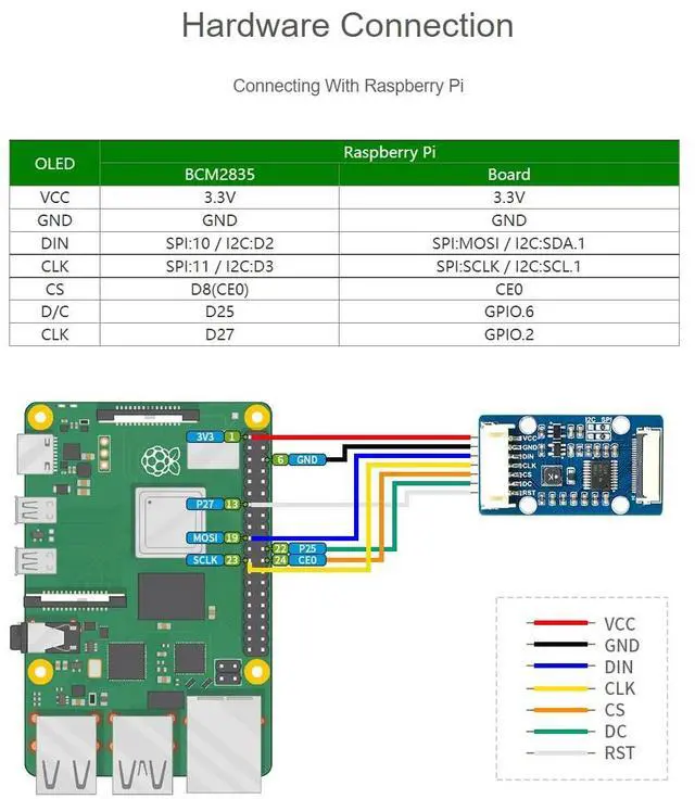 Alt view image 4 of 5 - waveshare for Raspberry Pi/Arduino/STM32, 1.51" Transparent OLED Screen with Expansion Board, 128x64 Pixels Light Blue Color Display,3.3V / 5V Voltage Embedded Chip, SPI/I2C Interfaces