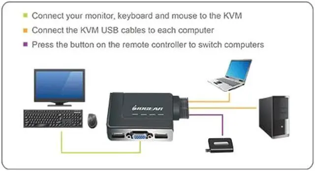 Alt view image 2 of 5 - IOGEAR 2-Port USB VGA Cabled KVM Switch - 2048 x 1536 - Remote Button Switch - Plug n Play - PC, MAC, SUN - GCS22U