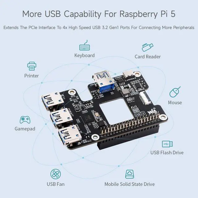 Alt view image 5 of 5 - Waveshare PCIe to USB 3.2 Gen1 HAT for Raspberry Pi 5, PCIe to USB HUB, 4X High Speed USB Ports, No Driver Required, Plug and Play, HAT + Standard