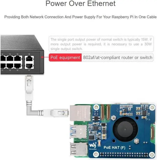 Alt view image 4 of 5 - waveshare Power Over Ethernet HAT PoE HAT with Metal Heatsink for Raspberry Pi 5, Onboard Cooling Fan, Supports 802.3af/at Network, 12V and 5V Power Outputs Easy for More Peripherals