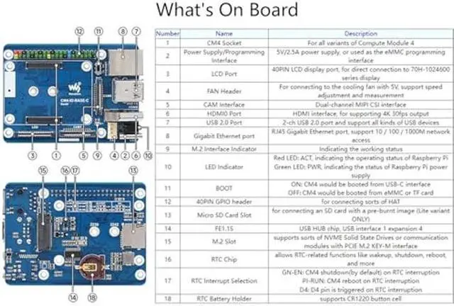 Alt view image 5 of 5 - CM4 Base Board (Advanced C Version) for Compute Module 4, with Raspberry Pi 40PIN GPIO Header/MIPI CSI Camera Ports/LCD Display Port/Fan/HDMI/USB/Gigabit Ethernet RJ45 Connector