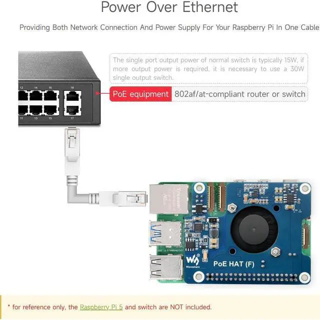 Alt view image 4 of 5 - Waveshare PoE HAT (F) Compatible with Raspberry Pi 5, High Power, Onboard Cooling Fan, with Metal Heatsink, Supports 802.3af/at Network Standard