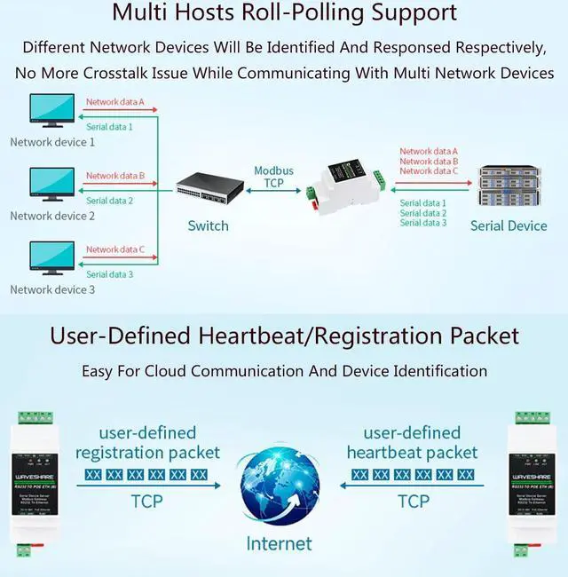 Alt view image 4 of 5 - waveshare RS232 to POE RJ45 Ethernet Module, Industrial Rail-Mount RS232 Serial Server with POE Funtion, TCP/IP to Serial, Support Modbus Gateway, Bi-Directional Between RS232 and Ethernet