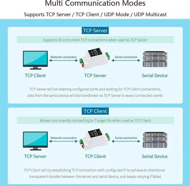 Alt view image 5 of 5 - waveshare RS232 to POE RJ45 Ethernet Module, Industrial Rail-Mount RS232 Serial Server with POE Funtion, TCP/IP to Serial, Support Modbus Gateway, Bi-Directional Between RS232 and Ethernet
