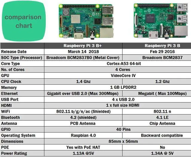 Alt view image 2 of 5 - Vilros Raspberry Pi 3 B+ (B Plus) with Dual Clear Case, 2.5A Power Supply, Heatsinks, and Quick Start Guide - 2018 Model, 5Ft USB Cable, Noise Filter - for Retro Gaming, Media Center & etc.