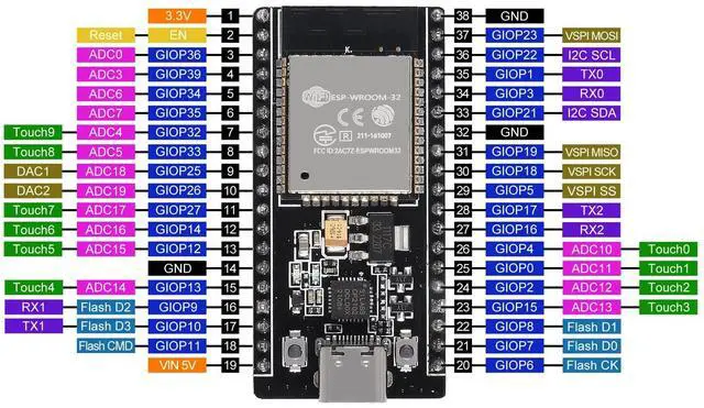 Alt view image 5 of 5 - AITRIP 5PCS 38Pins Type-C USB ESP32S ESP32 ESP-WROOM-32 CP2102 Development Board 2.4GHz Dual-Core WiFi +Bluetooth 2 Function Microcontroller for Arduino