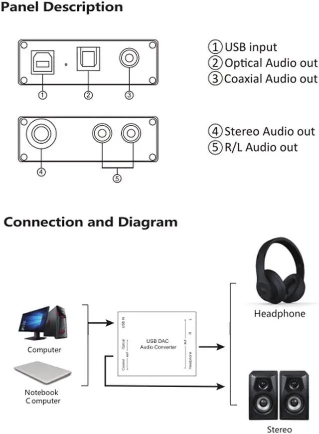 Alt view image 4 of 5 - ASHATA USB DAC Audio Converter,GV-023 Digital to Analog DAC Audio Converter USB Audio Sound Card for Windows 10/8.1/8 /7 /Windows Vista/XP/for Mac OS X/ Windows2000