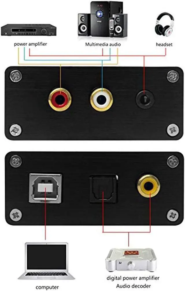 Alt view image 2 of 5 - ASHATA USB DAC Audio Converter,GV-023 Digital to Analog DAC Audio Converter USB Audio Sound Card for Windows 10/8.1/8 /7 /Windows Vista/XP/for Mac OS X/ Windows2000