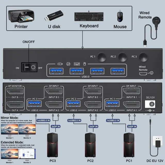 Alt view image 3 of 5 - 8K Displayport KVM Switch 2 Monitors 3 Computers 8K@60Hz 4K@144Hz,Camgeet Dual Monitor KVM Switch Displayport with 4 USB 3.0 Ports for USB Devices,Wired Remote and 12V Power Adapter Included
