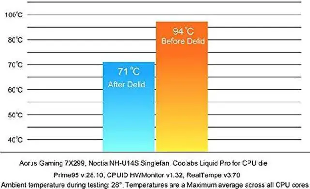 Alt view image 2 of 5 - EG Starts Kaby Intel CPU Delid & Relid Compatible LGA 775 1150 1151 Skylake i3 i5 i7 Opener Cap Tool for E3 1230 1231 3770k 4590 4790k 7700k 8600k 8700K i9 9900K