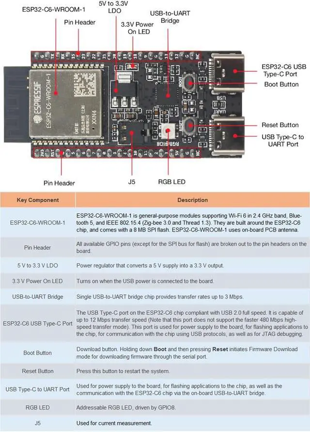 Alt view image 3 of 5 - ESP32-C6-DevKitC-1 N8 Development Board ESP32 C6 32-bit 8MB SPI Flash ESP32-C6-WROOM-1 Module Supports Wi-Fi BLE Zigbee3.0 Thread1.3