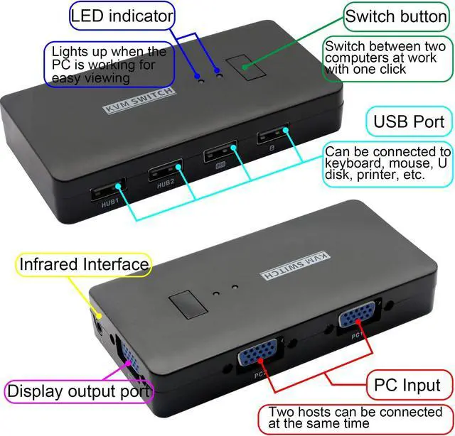 Alt view image 3 of 5 - KVM Switch 2 Port,VGA 2 in 1 Out Switch Selector,VGA Video Sharing Adapter Manual Switcher with 4 USB Hub,1920 x 1440 Resolution,for 2PC,Monitor,Printer,Keyboard,Mouse Control