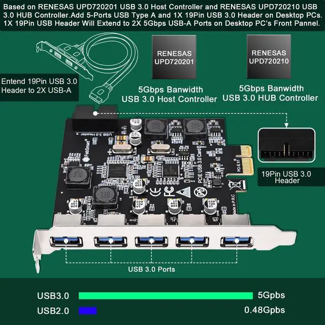 Alt view image 2 of 5 - FebSmart 7-Ports Superspeed 5Gbps USB 3.0 PCIE Expansion Card, 5-Ports USB-A and an 19Pin USB 3.0 Header, Built in FebSmart Self-Powered Technology, No Need Additional Power Supply (FS-U7S-Pro)