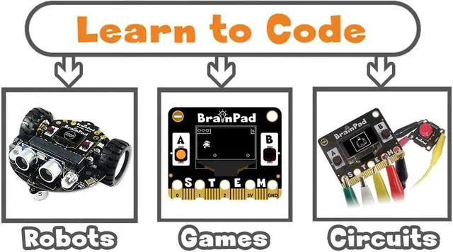 Alt view image 5 of 5 - BrainPad Pulse a MakeCode STEM Microcomputer for Coding Robots, Games, & Circuits