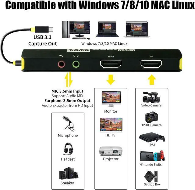 Alt view image 3 of 5 - Mirabox Game Capture Card,USB3.1 Type C HDMI Capture Card,1080P 60FPS HD Audio Video Capture Device CamLink for PS4 Switch OBS Youtube Live Streaming and Recording,Compatible With Windows Mac OS Linux