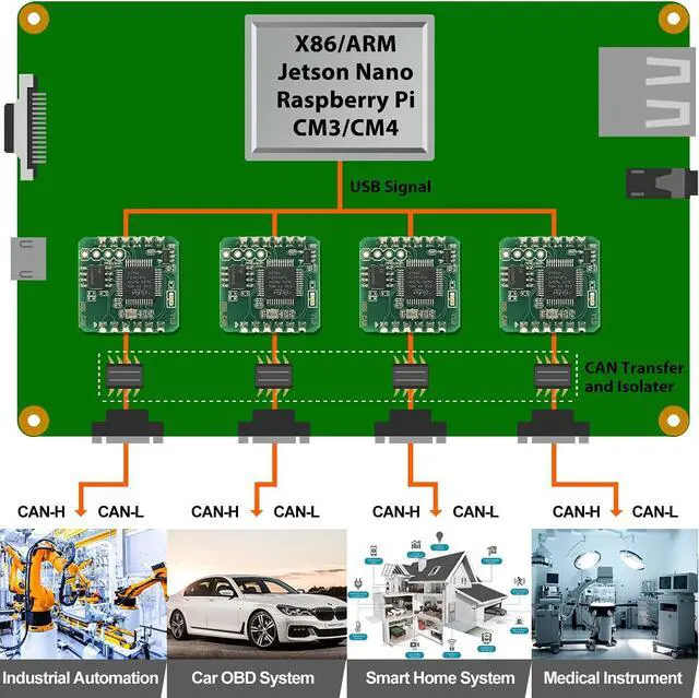 Alt view image 4 of 5 - USB CAN Converter Module for Raspberry Pi 5/4/Pi3B+/Pi3/Pi Zero(W)/Jetson Nano/Tinker Board and Any Single Board Computer Support Windows, Linux, Mac OS (USB2CAN-DevKit), Android, Venus OS