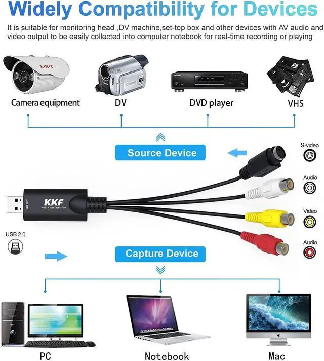 Alt view image 4 of 5 - Kkf RCA AV to USB Video Capture Card Converter, Convert Analog VHS VCR to Digital Adapter, USB 2.0 Audio Transfer Grabber, Digitize Video DSLR DVD PS3 PS4 Camera (IU037B-2)