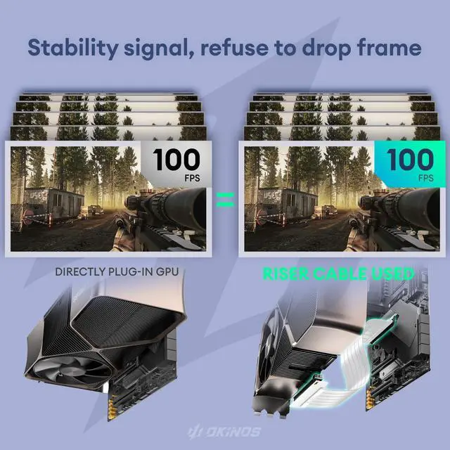 Alt view image 4 of 5 - Okinos, PCI-E 4.0 Riser Cable, Compatible with RTX4090, RTX4080, RX7900XTX, PCIe 4.0 x16 High Speed Flexible Extender Card Extension Port 90 Degree Adapter, 150mm White