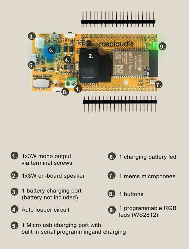 Alt view image 4 of 4 - RASPIAUDIO ESPMUSE Proto esp32 Development Card with Speaker and Microphone