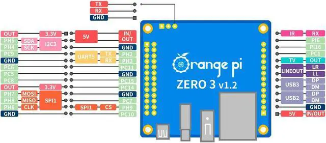 Alt view image 4 of 5 - Orange Pi Zero 3 1.5G Allwinner H618 LPDDR4 Quad Core 64 Bit Single Board Computer, Support 4K Display WiFi Bluetooth (Zero 3 1.5G)