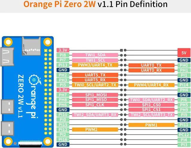 Alt view image 5 of 5 - Orange Pi Zero 2W 2GB Allwinner H618 LPDDR4 Quad Core CPU 64 Bit Single Board Computer, 1.5GHz Frequency WiFi 5.0 Bluetooth 5.0 onboard Antenna Support 4K Display Run Android Ubuntu (Zero 2W 2G)