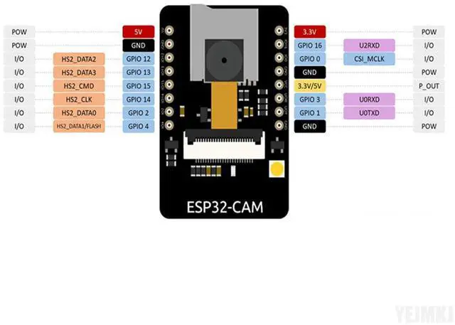 Alt view image 5 of 5 - YEJMKJ 3pcs ESP32 CAM Development Board ESP32-CAM 8MP OV2640 Camera Module, WiFi Bluetooth Module ESP32-CAM-MB Micro USB to Serial Port CH340G with TF Card Slot for Raspberry Pi for Arduino
