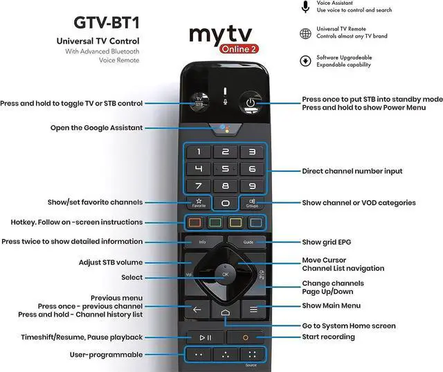 Alt view image 3 of 5 - Formuler Z11 Pro Android 11 2GB Ram 16GB ROM 4K with Universal Bluetooth Voice Remote Control & Case Cover + 7 Colour Wireless Keyboard + Luminous Remote + Magnetic Mount