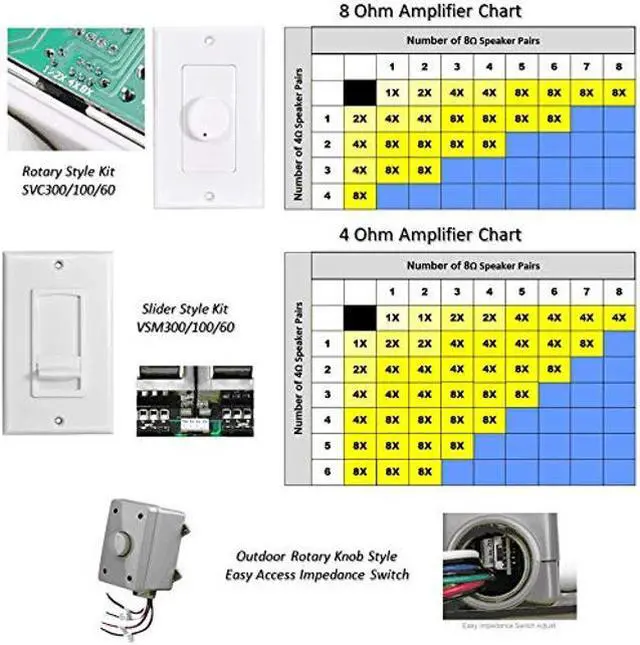 Alt view image 5 of 5 - OSD 100W in Wall Volume Control Impedance Matching for Home Speakers, Slider White VMS100