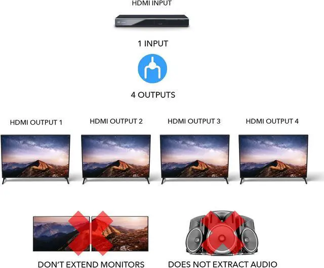 Alt view image 4 of 5 - OREI UltraHD 4K @ 60 Hz 1 X 4 HDMI Splitter 1 in 4 Out 4 Port 4: 8-Bit - HDMI 2.0, HDCP 2.0, 18 Gbps, EDID, Duplicate / Mirror 4K Screens - UHDS-104