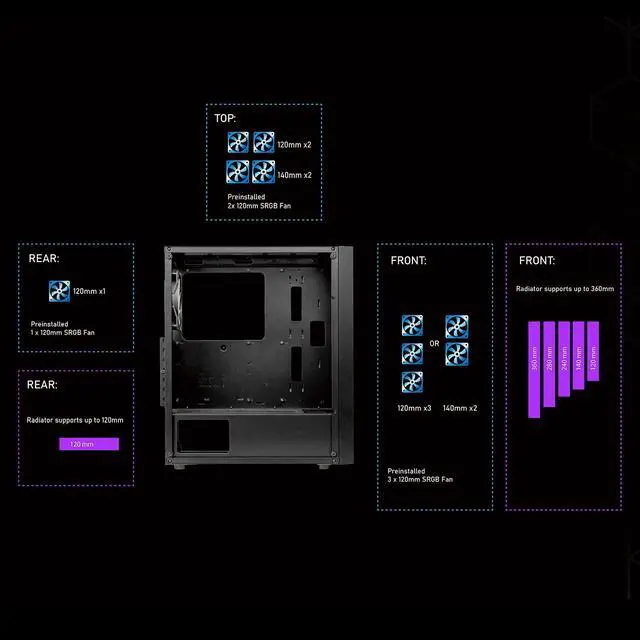 Alt view image 5 of 5 - Raidmax X921 Mesh Airflow and Tempered Glass Gaming PC Case with Fans, Pre-Installed 6 Static RGB Color Fans, ATX Mid Tower PC Case, Black PC Case, Support ATX, Micro ATX, Water Cooling