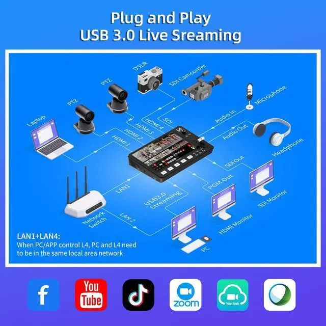 Alt view image 2 of 5 - FEELWORLD L4 Video Mixer Switcher with 10.1" LCD Touch Screen, Multi-Camera USB3.0 Fast Live Streaming Broadcast 4 HDMI in 1 SDI in T bar Simply Swithing