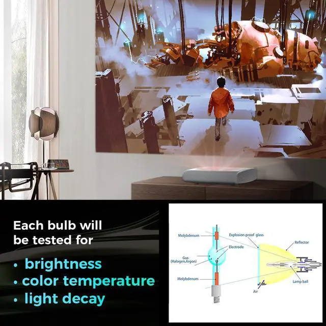Alt view image 5 of 5 - Gzwog ET-LAV200 Replacement Projector Lamp Bulb with Housing for Panasonic PT-VW430 PT-VW435N PT-VW431D PT-VW430U PT-VW431DU PT-VW440 PT-VX500 PT-VX501 PT-VX505N PT-VX510 PT-BX51C
