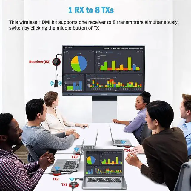 Alt view image 4 of 5 - AIMIBO Wireless HDMI Transmitter TX Red - 1 Receiver to 8 Transmitter, Best for Meeting Room
