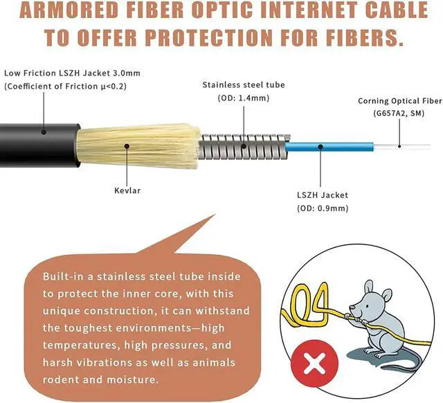 Alt view image 3 of 5 - Bangun 30 Meters SC/APC to SC/APC Fiber Optic Internet Cable, Outdoor Armored Single Mode Patch Cable, Fiber Optic Jumper Optical Patch Cord - SIMPLEX - 9/125um - OS1/OS2 Compatible, LSZH Black