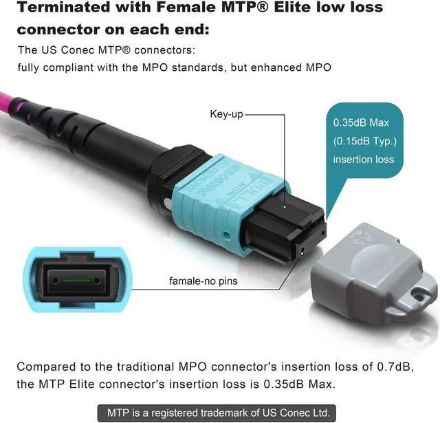 Alt view image 2 of 5 - Banguptical 6ft OFNP MTP/MPO Fiber Cable 12 Strand Female, MTP to MTP OM4 Multimode Fiber Optic Ptach Cord, Type B Plenum MTP Jumpers