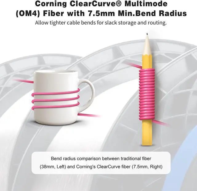 Alt view image 5 of 5 - Banguptical 6ft OFNP MTP/MPO Fiber Cable 12 Strand Female, MTP to MTP OM4 Multimode Fiber Optic Ptach Cord, Type B Plenum MTP Jumpers