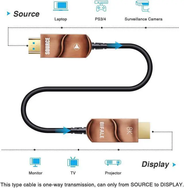 Alt view image 5 of 5 - BIFALE 8K Fiber HDMI Cable 33ft, (in-Wall Rated) HDMI 2.1 Fiber Optic Cable Support 8K@60Hz, 4K@120Hz, 48Gbps, eARC Compatible with PS5/4, Xbox Series X, RTX 3080/3090, Denon AV Receiver and More
