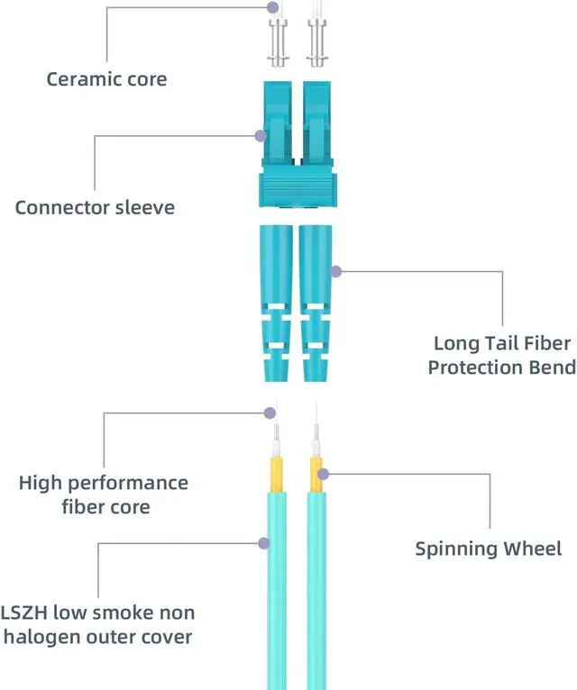 Alt view image 3 of 5 - Buacoz 6 Meters OM4 8 Cores MPO-LC Connector Optical Fiber Patch Cord 50/125 Multimode Fan-Out Jumper Female to Female Type B 40G/100G 19.6ft Aqua