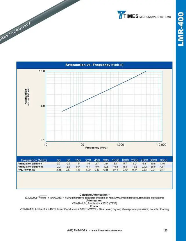 Alt view image 4 of 5 - Cable Assemblies Now-Times Microwave Cable-20 feet LMR400 Coaxial Cable - N-Male to N-Male for Ham/CB/Two-Way Radios, Wireless LAN Devices, WiFi Radios, RF Voice/Data/Video
