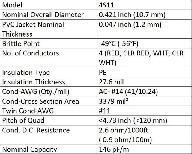 Alt view image 4 of 5 - WORLDS BEST CABLES 4 Units - 8 Inch - Canare 4S11  Audiophile Grade - 11AWG - HiFi Speaker Jumper Cable Terminated with Gold Spade Connectors