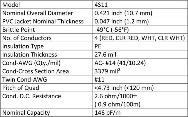 Alt view image 3 of 5 - WORLDS BEST CABLES 8 Foot - Canare 4S11  Audiophile Grade - HiFi Star-Quad Bi-Wire Speaker Cable Pair with Eminence Gold Banana & Spade Connectors [Spade x2  Banana x4]