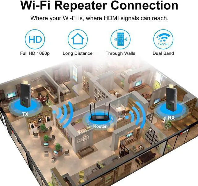 Alt view image 4 of 5 - DDMALL Wireless HDMI Transmitter and Receiver, Portable 2.4G/5G Wireless HDMI Extender Kit for Stream Video and Audio to Monitor from PC/TV/DV/Box/Projector, Supports Many to Many (WHE-10)