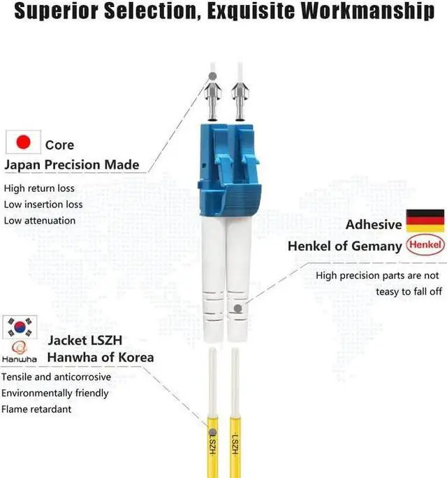 Alt view image 2 of 5 - FLYPROFiber- 0.5M OS2 LC to LC Fiber Patch Cable | Length Option: 0.2m-300m | 1G/10GB Single Mode Duplex 9/125um SMF Fiber Optic Cable Cord LSZH 0.5Meter(1.6ft), 4pack
